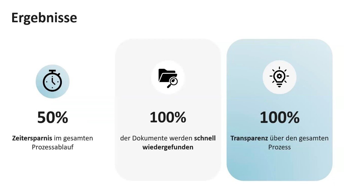 Vorderbrüggen Ergebnisse