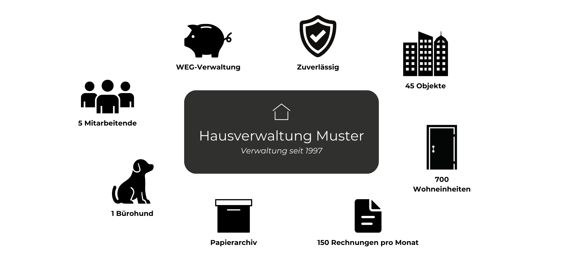 Hausverwaltung Muster