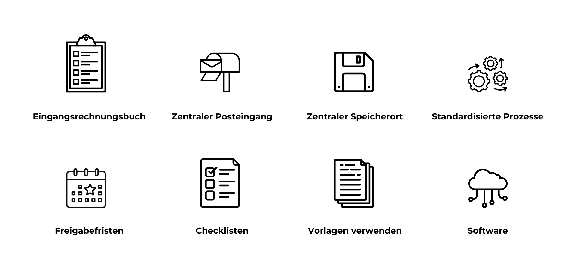 Effiziente Objektbuchhaltung Lösung